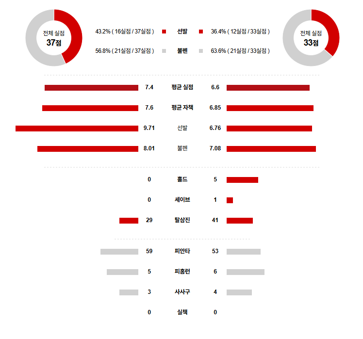 KBO 경기분석 | 2025년 9월 25일 롯데 vs LG