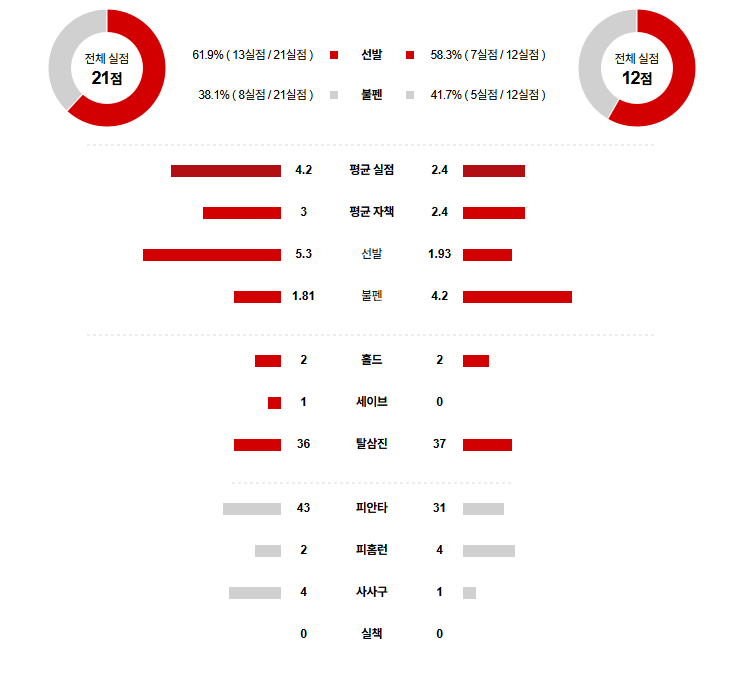 NPB 경기분석 | 2025년 9월 25일 라쿠텐 vs 소프트뱅크