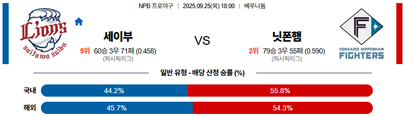 NPB 경기분석 | 2025년 9월 25일 세이부 vs 니혼햄