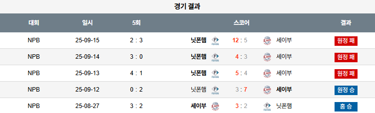 NPB 경기분석 | 2025년 9월 25일 세이부 vs 니혼햄