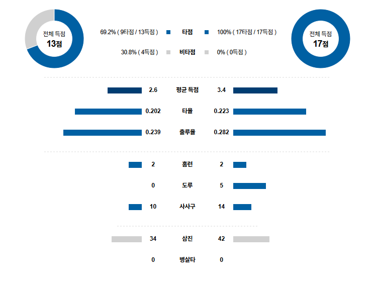 NPB 경기분석 | 2025년 9월 25일 세이부 vs 니혼햄