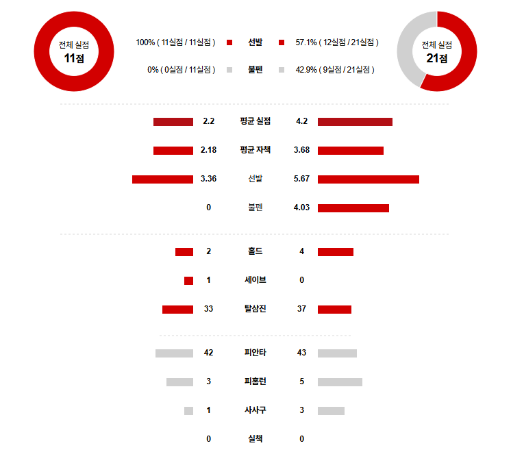NPB 경기분석 | 2025년 9월 25일 세이부 vs 니혼햄
