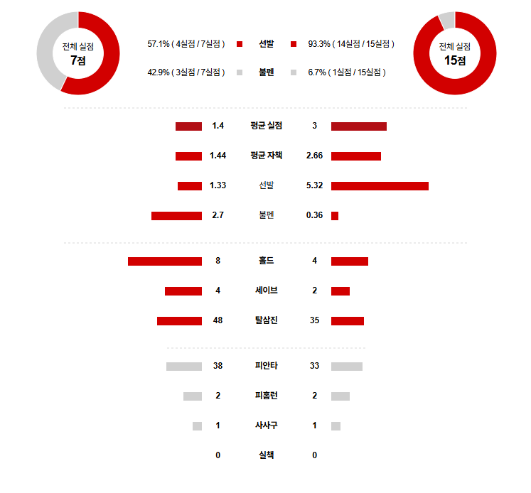 NPB 경기분석 | 2025년 9월 25일 오릭스 vs 치바 롯데