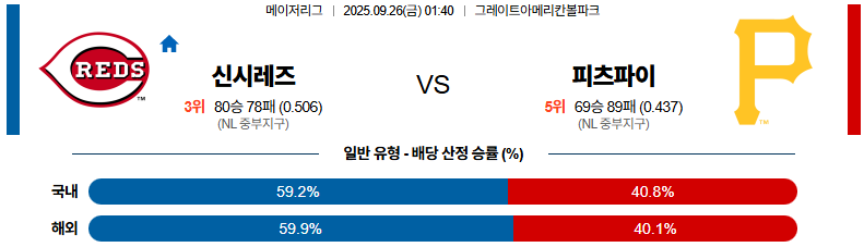 MLB 경기분석 | 2025년 9월 26일 시애틀 vs 콜로라도