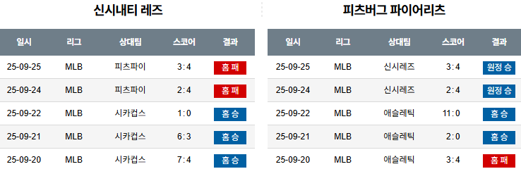 MLB 경기분석 | 2025년 9월 26일 시애틀 vs 콜로라도