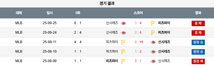 MLB 경기분석 | 2025년 9월 26일 시애틀 vs 콜로라도