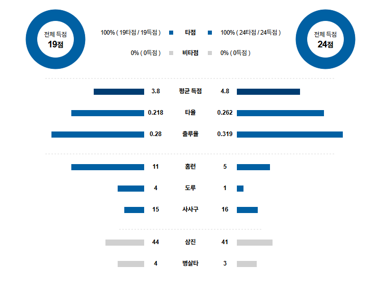 MLB 경기분석 | 2025년 9월 26일 시애틀 vs 콜로라도