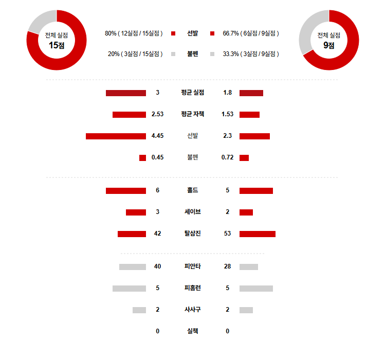 MLB 경기분석 | 2025년 9월 26일 시애틀 vs 콜로라도