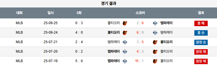 MLB 경기분석 | 2025년 9월 26일 볼티모어 vs 템파베이