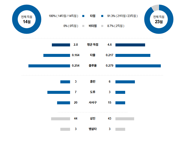 MLB 경기분석 | 2025년 9월 26일 볼티모어 vs 템파베이