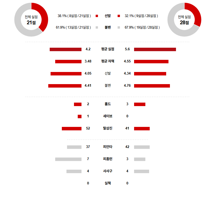 MLB 경기분석 | 2025년 9월 26일 볼티모어 vs 템파베이