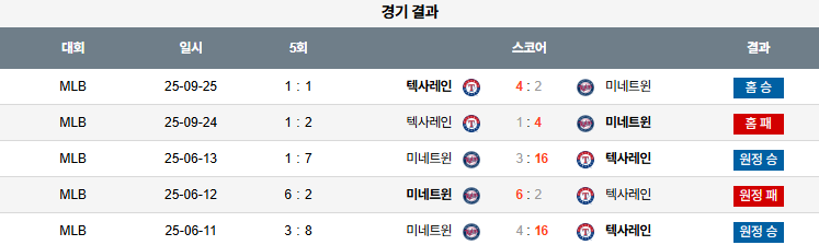 MLB 경기분석 | 2025년 9월 26일 텍사스 vs 미네소타