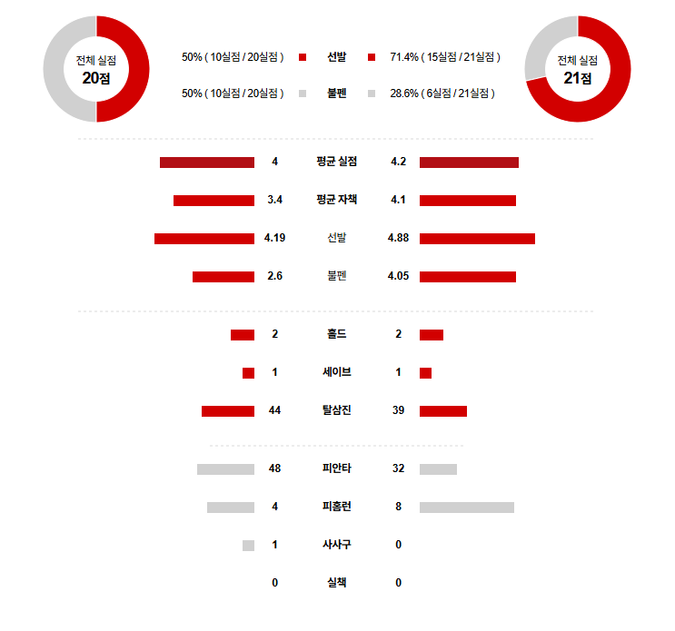 MLB 경기분석 | 2025년 9월 26일 텍사스 vs 미네소타