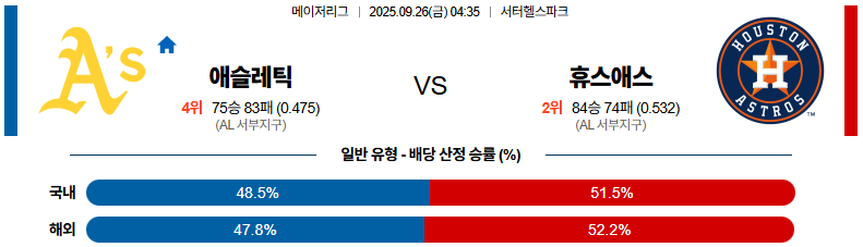 MLB 경기분석 | 2025년 9월 26일 애슬레틱스 vs 휴스턴