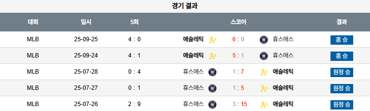 MLB 경기분석 | 2025년 9월 26일 애슬레틱스 vs 휴스턴