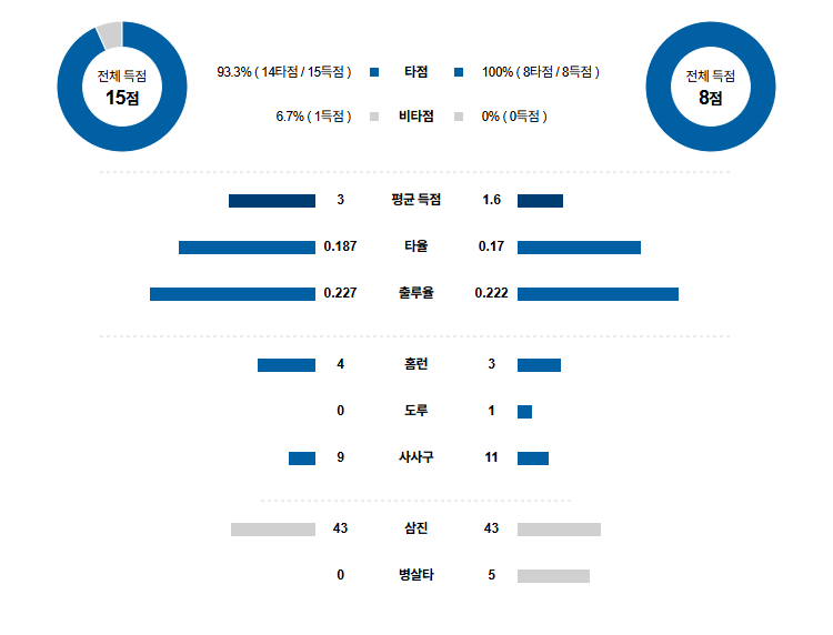 MLB 경기분석 | 2025년 9월 26일 애슬레틱스 vs 휴스턴