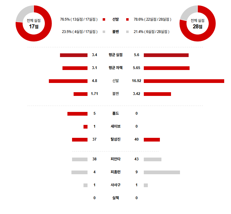 MLB 경기분석 | 2025년 9월 26일 애슬레틱스 vs 휴스턴