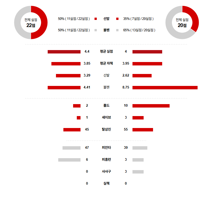 MLB 경기분석 | 2025년 9월 26일 애리조나 vs LA 다저스