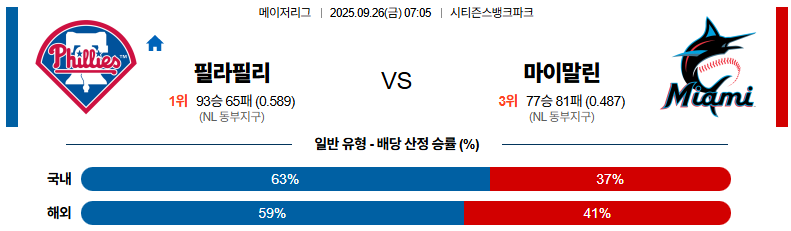 MLB 경기분석 | 2025년 9월 26일 필라델피아 vs 마이애미