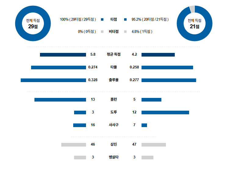 MLB 경기분석 | 2025년 9월 26일 필라델피아 vs 마이애미