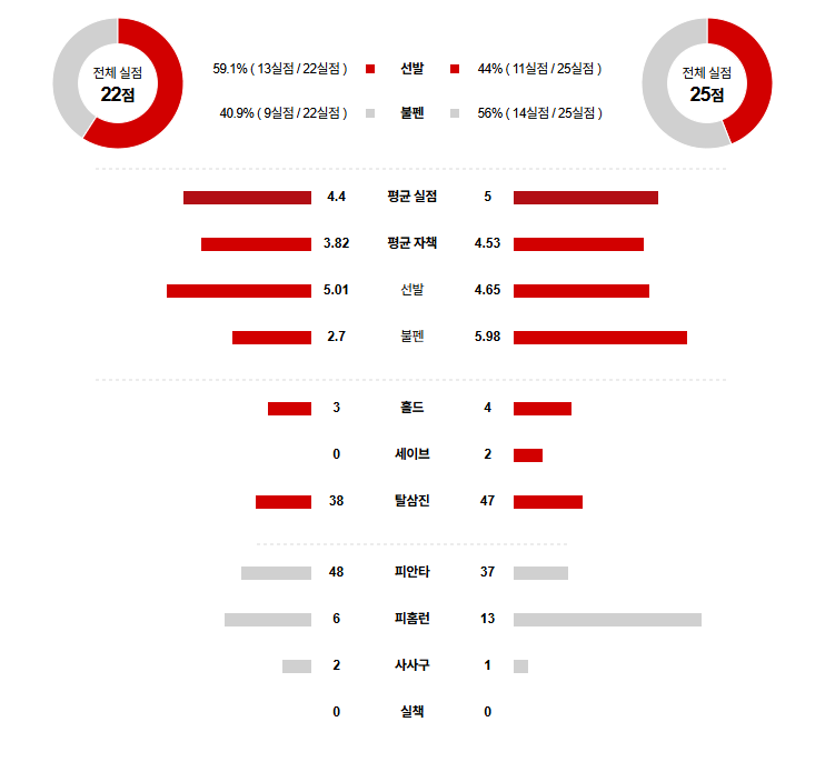 MLB 경기분석 | 2025년 9월 26일 필라델피아 vs 마이애미