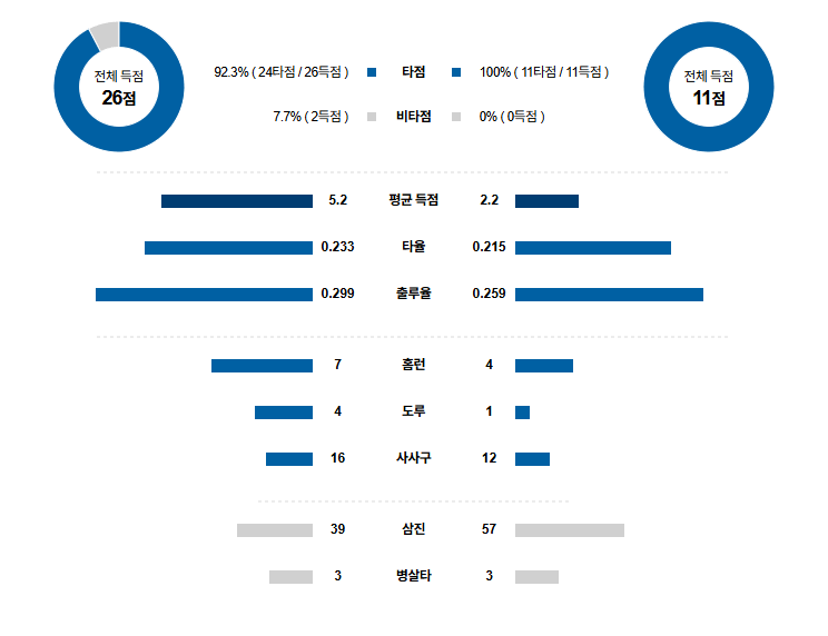 MLB 경기분석 | 2025년 9월 26일 클리블랜드 vs 디트로이트