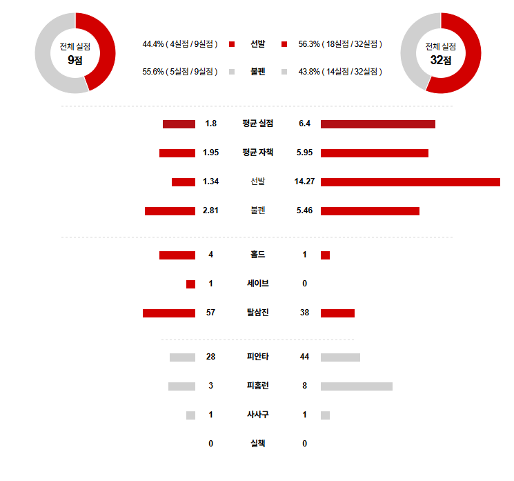 MLB 경기분석 | 2025년 9월 26일 클리블랜드 vs 디트로이트