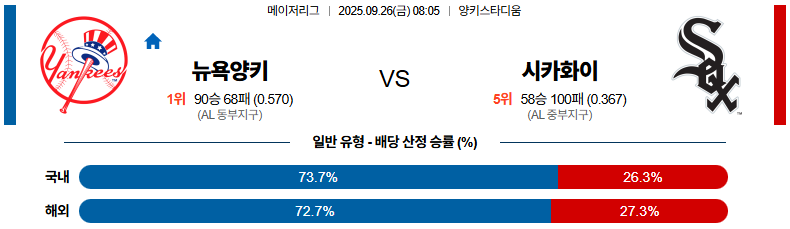 MLB 경기분석 | 2025년 9월 26일 뉴욕 양키스 vs 시카고 화이트삭스