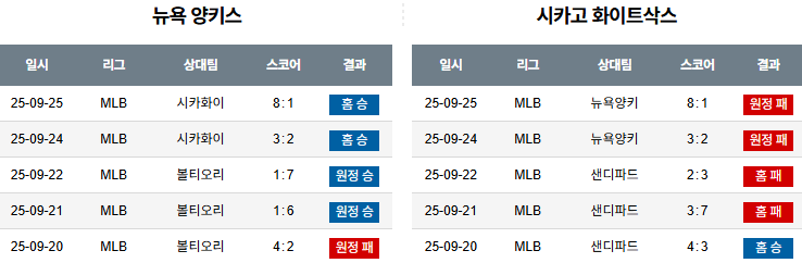 MLB 경기분석 | 2025년 9월 26일 뉴욕 양키스 vs 시카고 화이트삭스