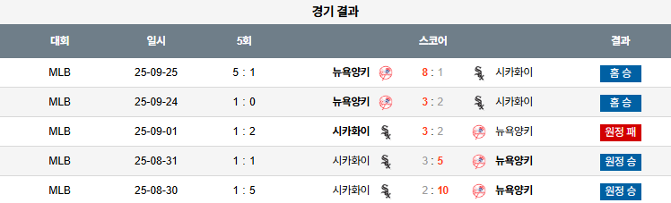 MLB 경기분석 | 2025년 9월 26일 뉴욕 양키스 vs 시카고 화이트삭스