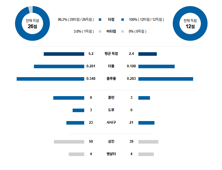 MLB 경기분석 | 2025년 9월 26일 뉴욕 양키스 vs 시카고 화이트삭스