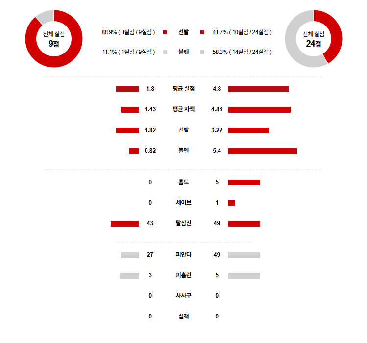 MLB 경기분석 | 2025년 9월 26일 뉴욕 양키스 vs 시카고 화이트삭스