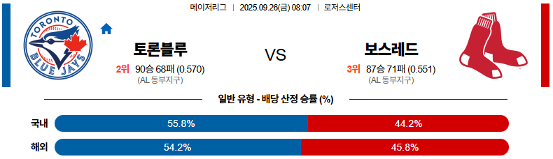 MLB 경기분석 | 2025년 9월 26일 토론토 vs 보스턴