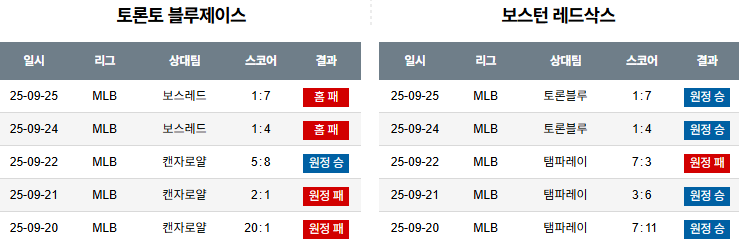 MLB 경기분석 | 2025년 9월 26일 토론토 vs 보스턴