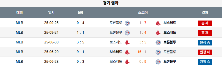 MLB 경기분석 | 2025년 9월 26일 토론토 vs 보스턴