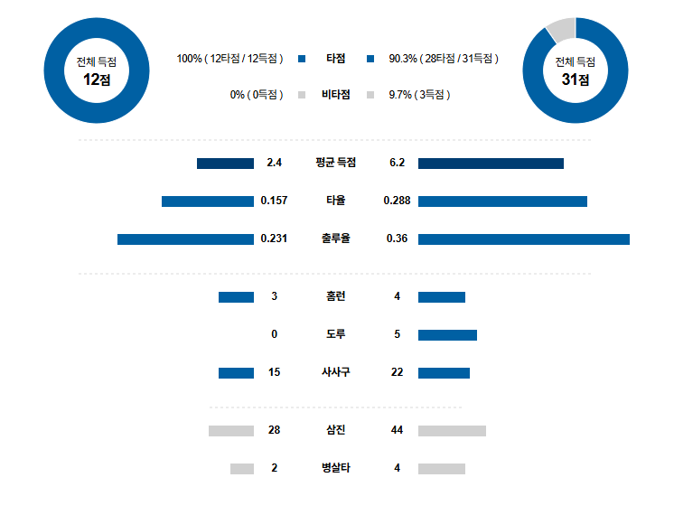 MLB 경기분석 | 2025년 9월 26일 토론토 vs 보스턴