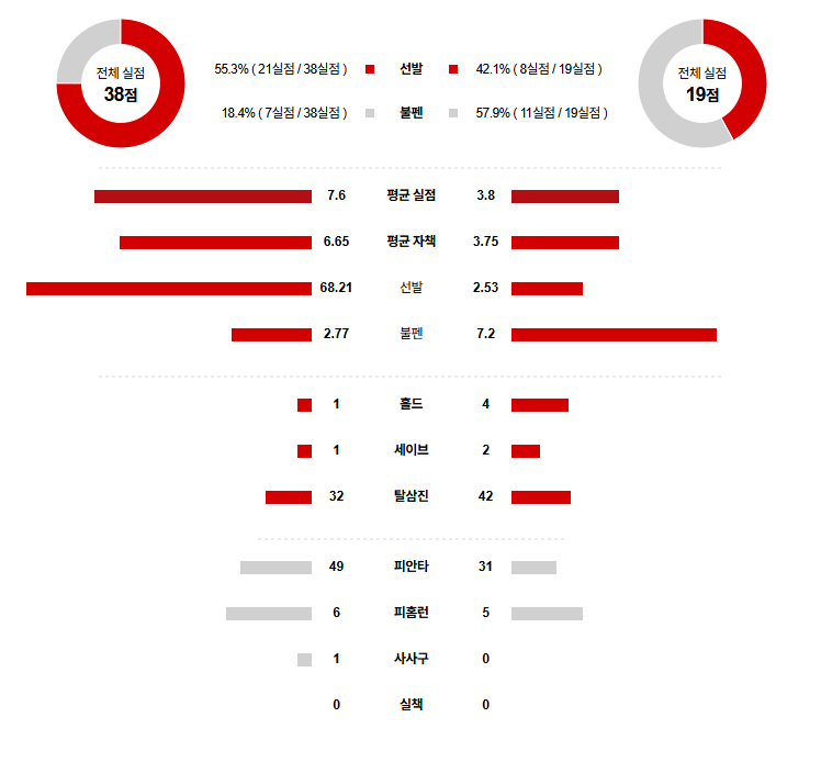MLB 경기분석 | 2025년 9월 26일 토론토 vs 보스턴