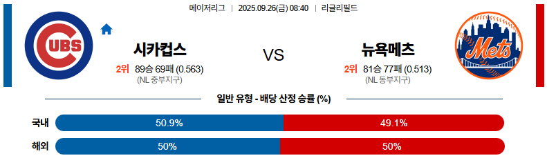 MLB 경기분석 | 2025년 9월 26일 시카고 컵스 vs 뉴욕 메츠