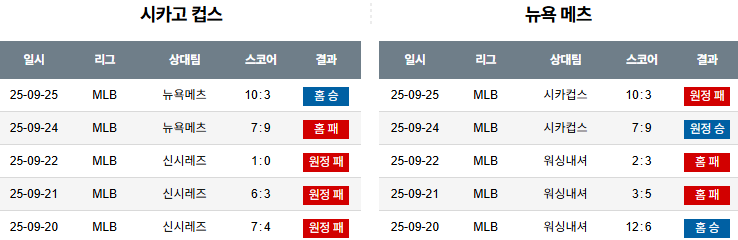 MLB 경기분석 | 2025년 9월 26일 시카고 컵스 vs 뉴욕 메츠