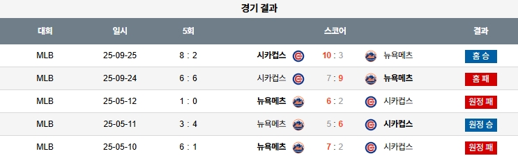 MLB 경기분석 | 2025년 9월 26일 시카고 컵스 vs 뉴욕 메츠