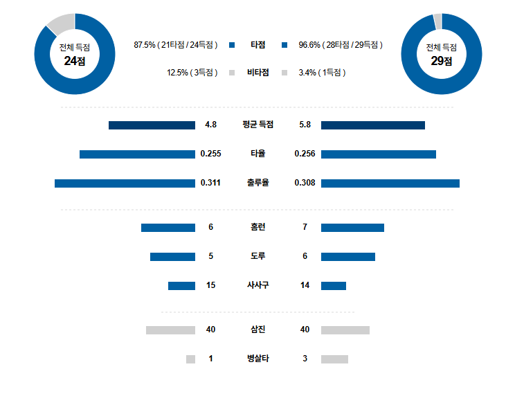 MLB 경기분석 | 2025년 9월 26일 시카고 컵스 vs 뉴욕 메츠