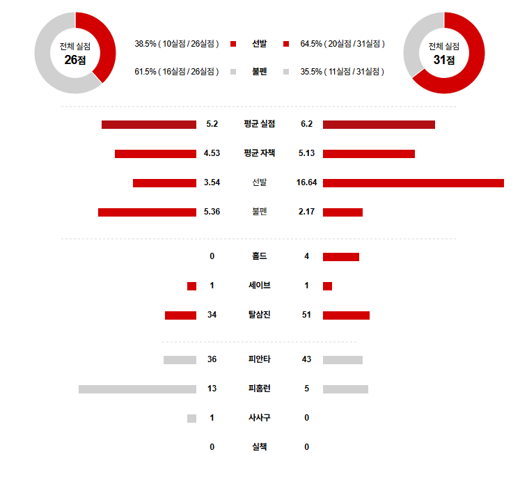 MLB 경기분석 | 2025년 9월 26일 시카고 컵스 vs 뉴욕 메츠