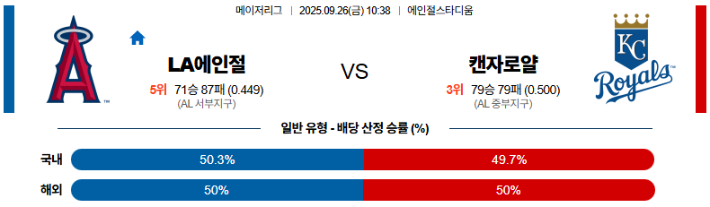MLB 경기분석 | 2025년 9월 26일 LA 에인절스 vs 캔자스시티
