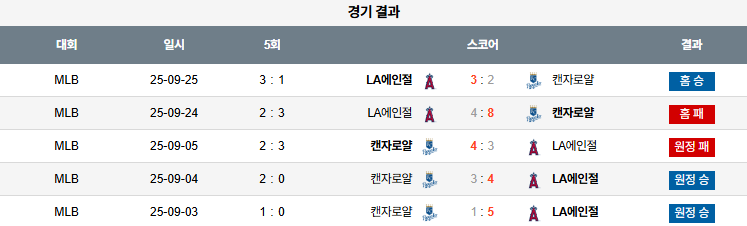 MLB 경기분석 | 2025년 9월 26일 LA 에인절스 vs 캔자스시티