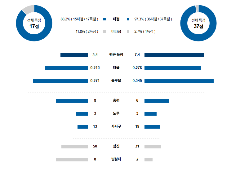 MLB 경기분석 | 2025년 9월 26일 LA 에인절스 vs 캔자스시티