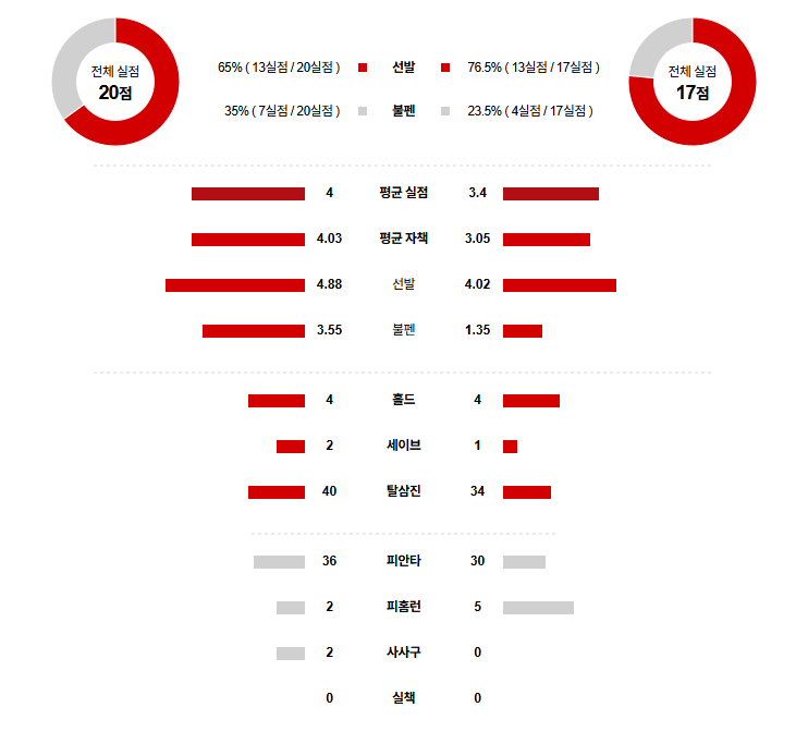 MLB 경기분석 | 2025년 9월 26일 LA 에인절스 vs 캔자스시티