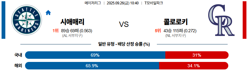 MLB 경기분석 | 2025년 9월 26일 시애틀 vs 콜로라도