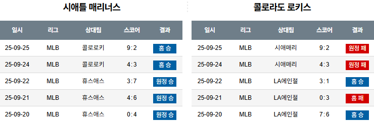 MLB 경기분석 | 2025년 9월 26일 시애틀 vs 콜로라도