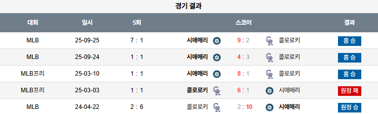 MLB 경기분석 | 2025년 9월 26일 시애틀 vs 콜로라도