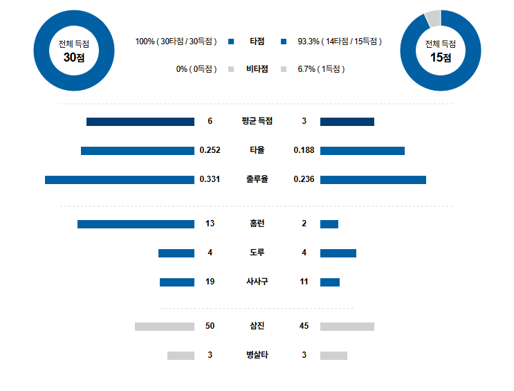 MLB 경기분석 | 2025년 9월 26일 시애틀 vs 콜로라도
